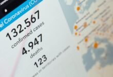support case tracking id
