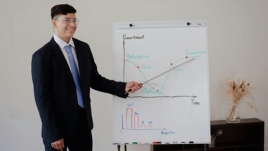 business intelligence signal review